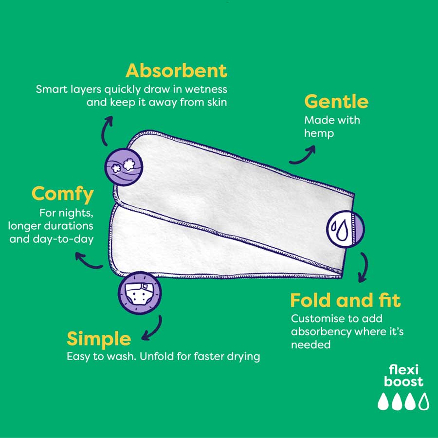 Flexi Boost: Revolutionary Reusable Nappy Booster: NappyLady